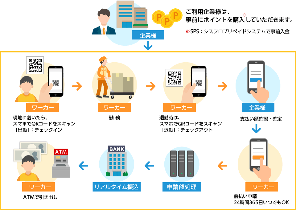 エスプリプラス利用の流れ