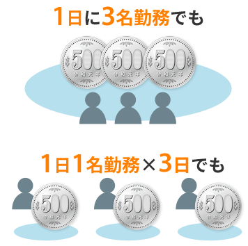 安心してご利用いただける料金設定