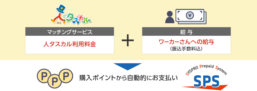 SPSからのお支払いイメージ